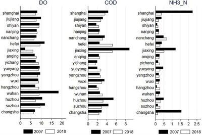 The Impacts of Urban Manufacturing Agglomeration on the Quality of Water Ecological Environment Downstream of the Three Gorges Dam